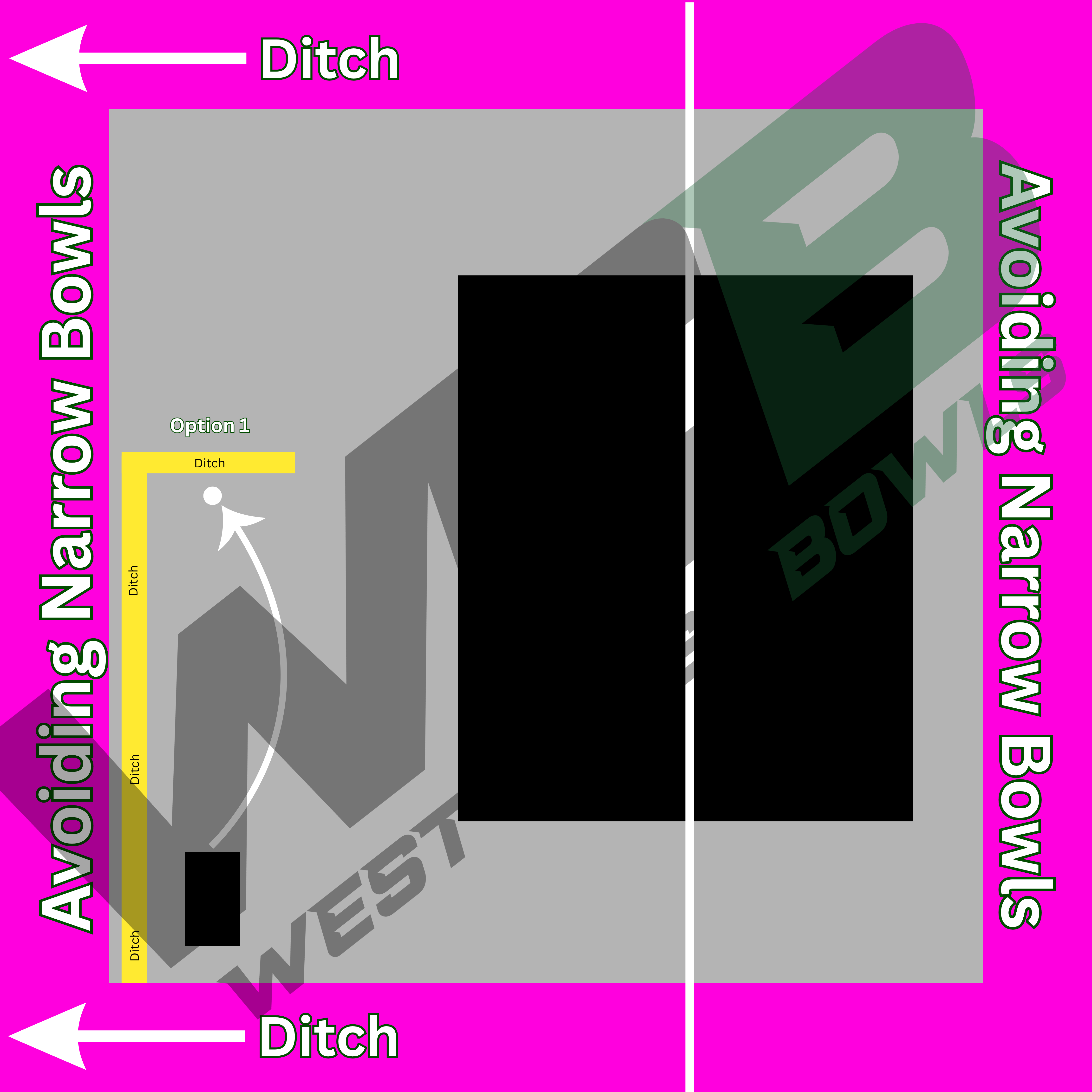 WCB Pro Target Mats- Avoiding Narrow Bowls – Westcoast Bowls